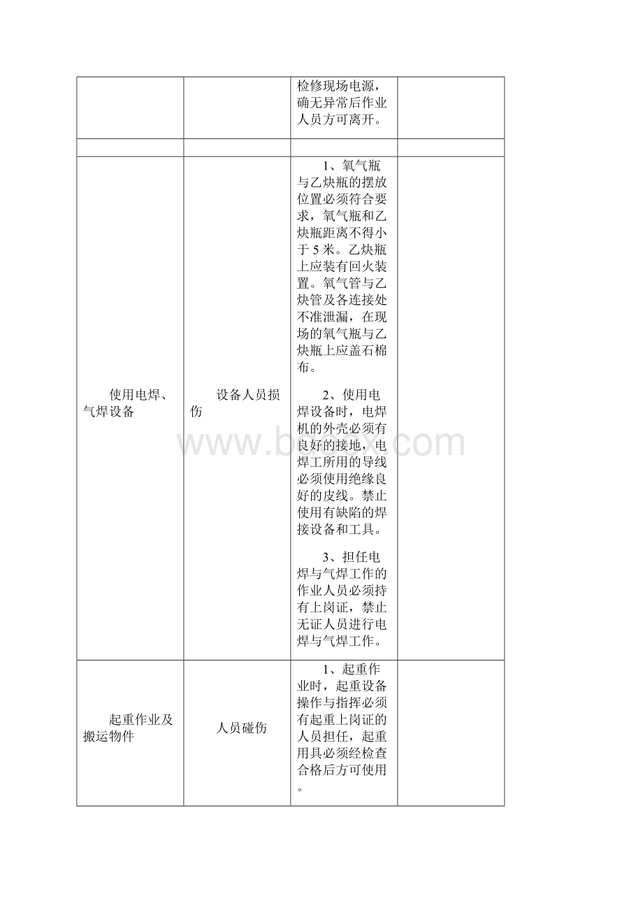 除尘设备检修项目危险源控制措施.docx_第3页