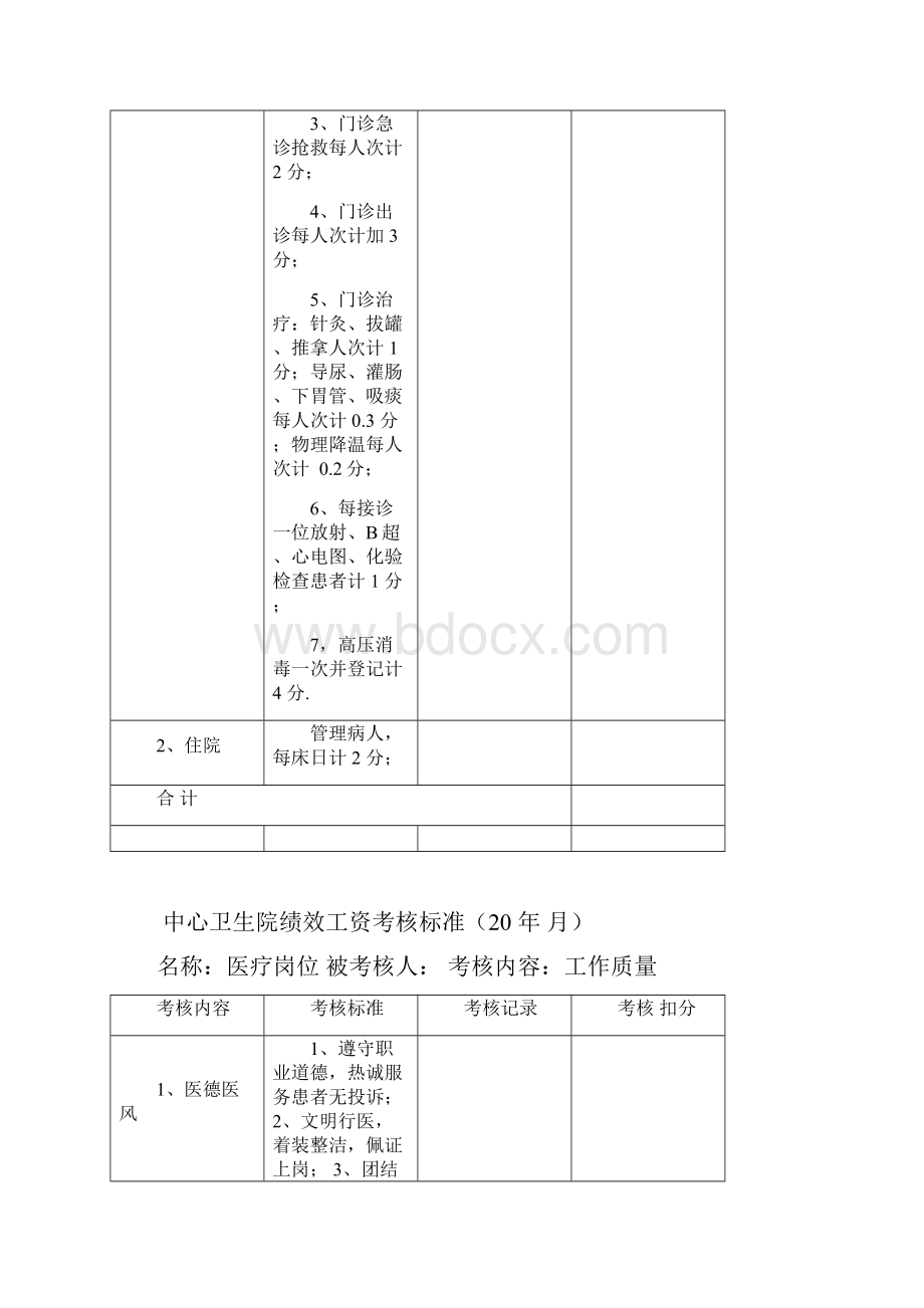 顺宁中心卫生院绩效工资分配方案.docx_第3页