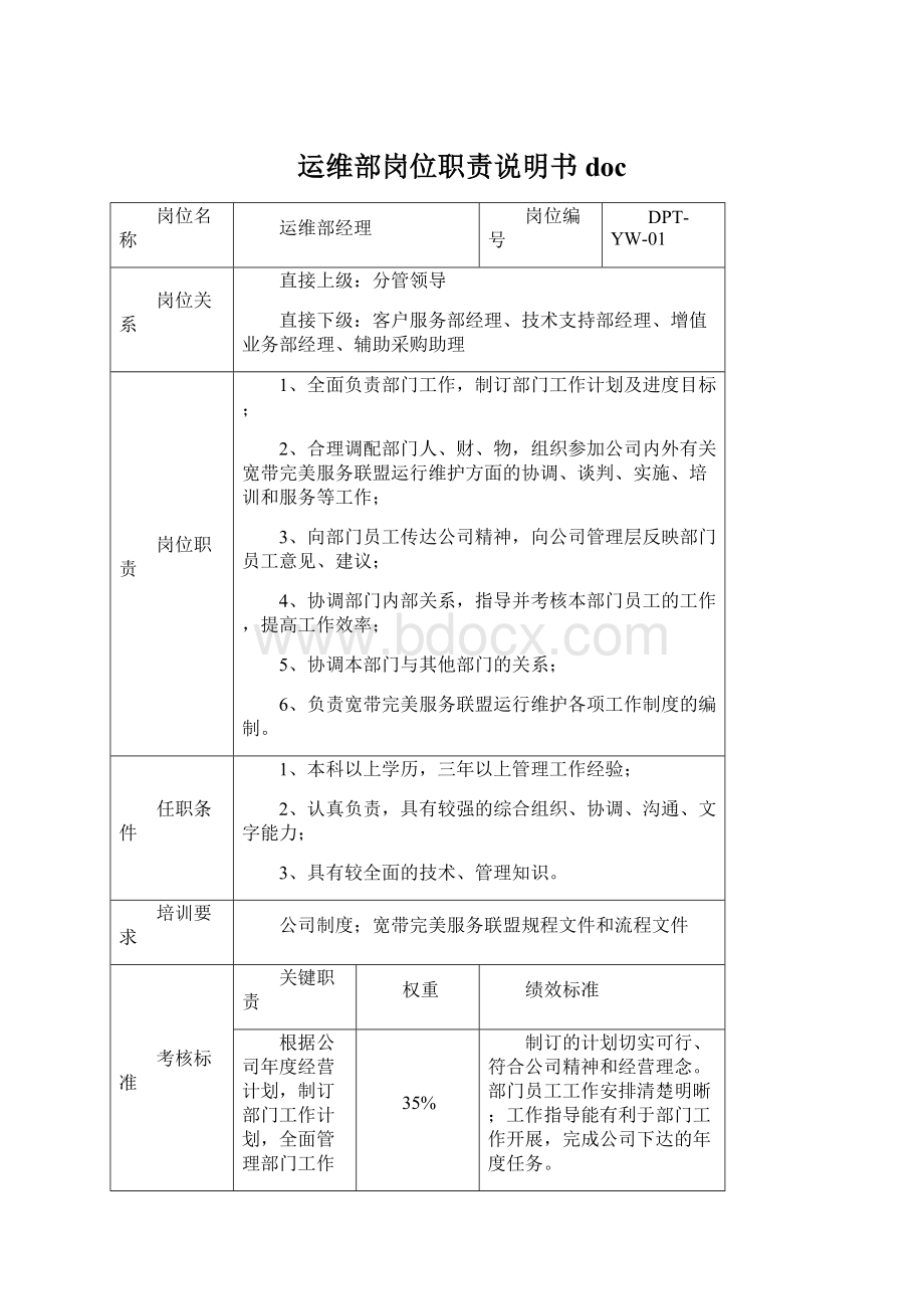 运维部岗位职责说明书doc.docx_第1页