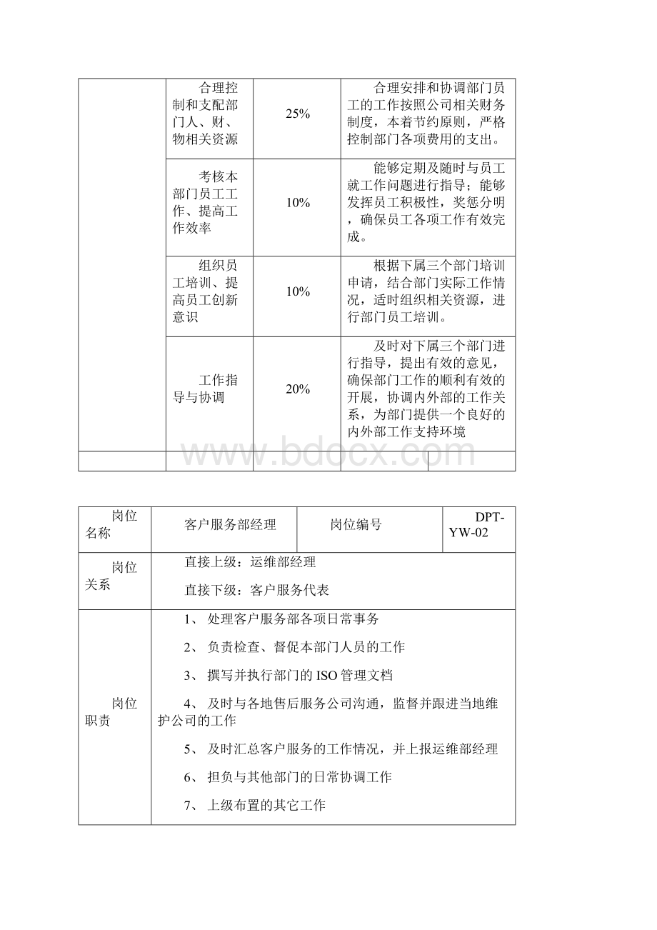 运维部岗位职责说明书doc.docx_第2页