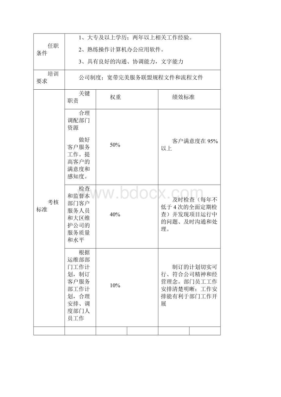 运维部岗位职责说明书doc.docx_第3页