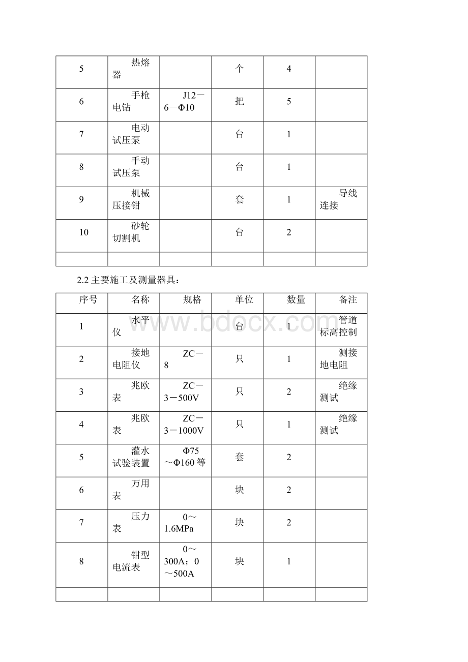 水电暖施工方案.docx_第2页