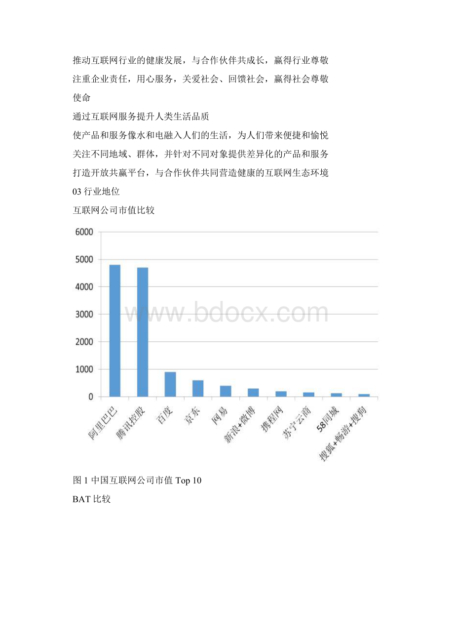 最新腾讯控股财务报表分析Word文档下载推荐.docx_第2页