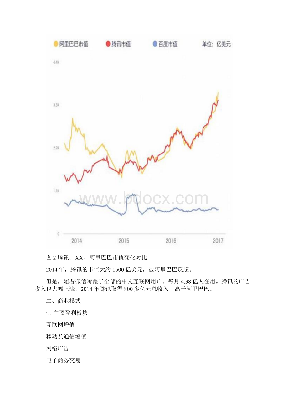 最新腾讯控股财务报表分析Word文档下载推荐.docx_第3页