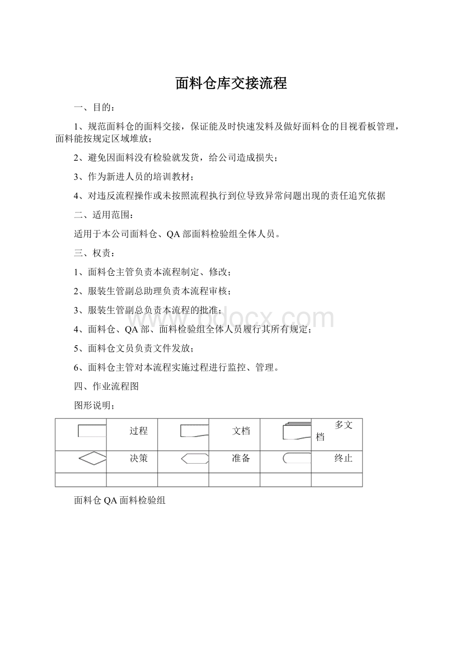 面料仓库交接流程.docx_第1页