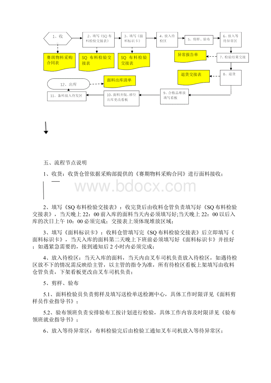 面料仓库交接流程.docx_第2页