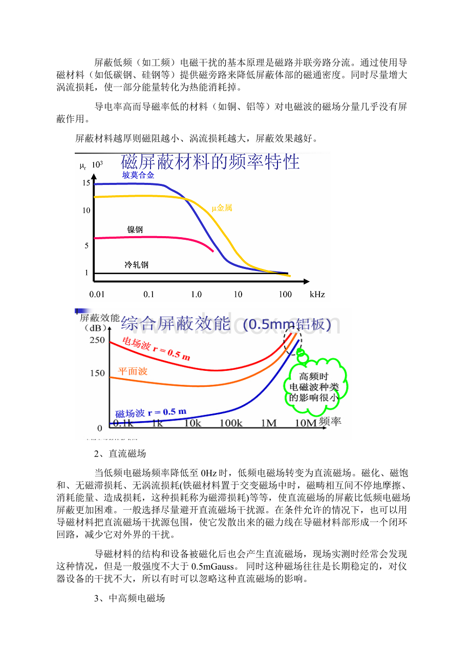 低频电磁波的屏蔽.docx_第3页