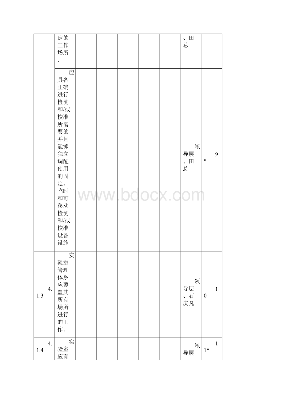 评审要素分配表Word格式.docx_第3页