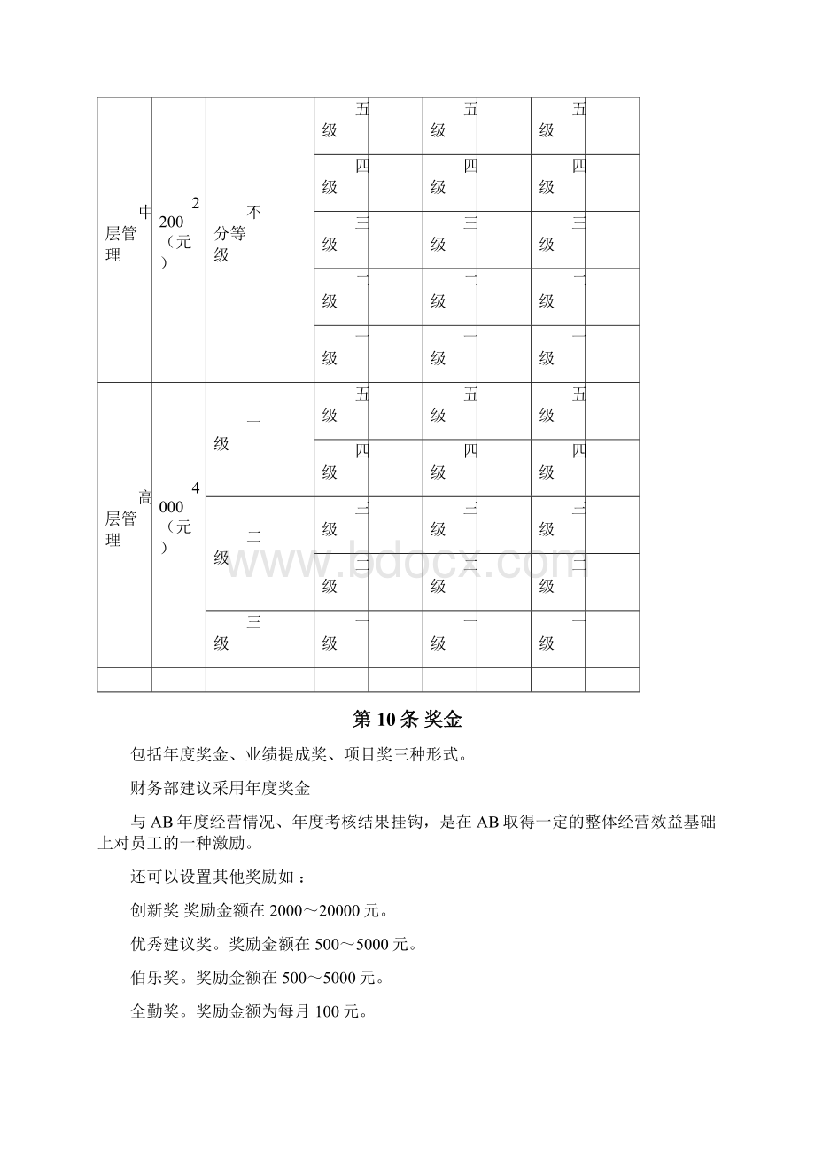 薪酬分配方案.docx_第3页