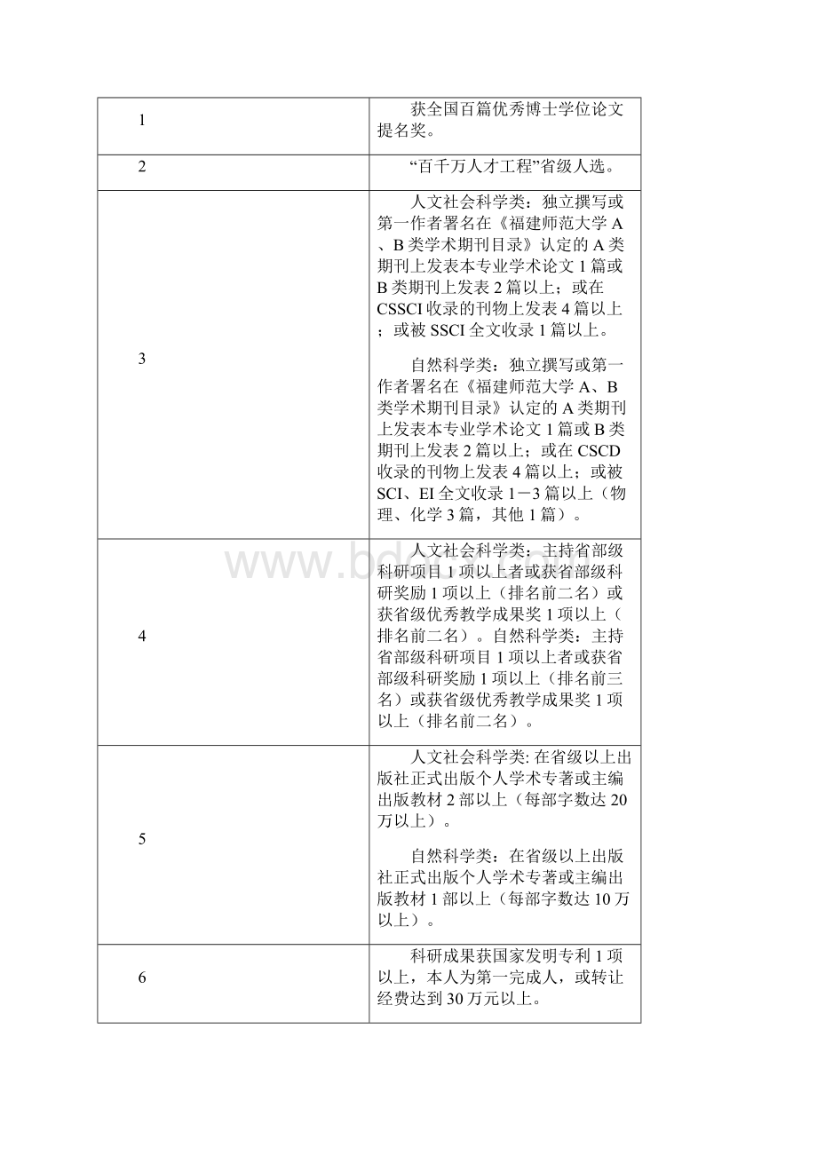 《福建师范大学引进高层次人才办法》汇总.docx_第2页