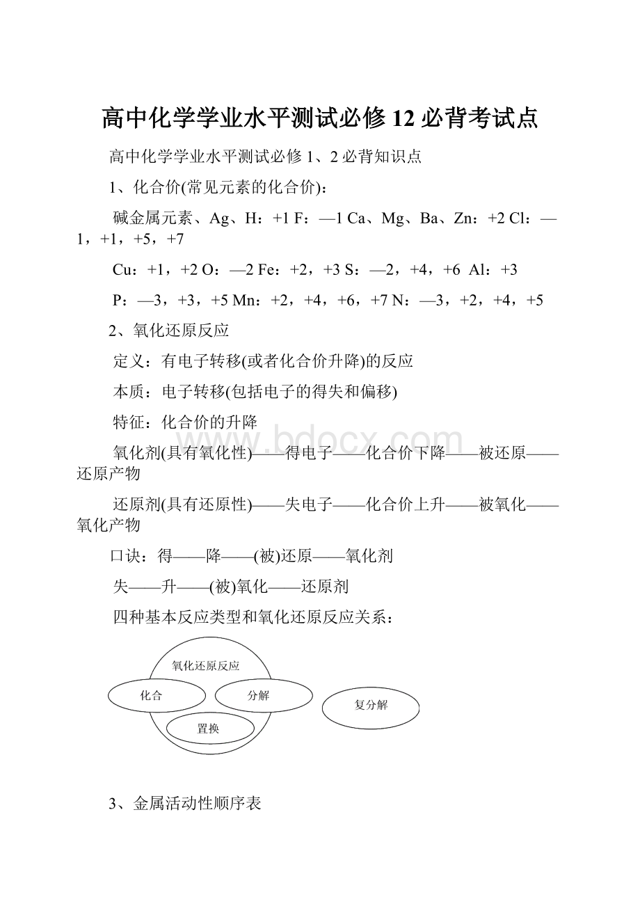 高中化学学业水平测试必修12必背考试点Word文档下载推荐.docx