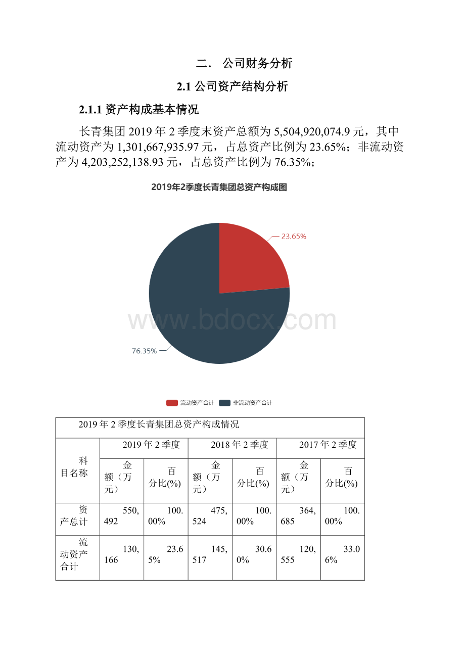 长青集团0026162季度财务分析报告原点参数.docx_第2页