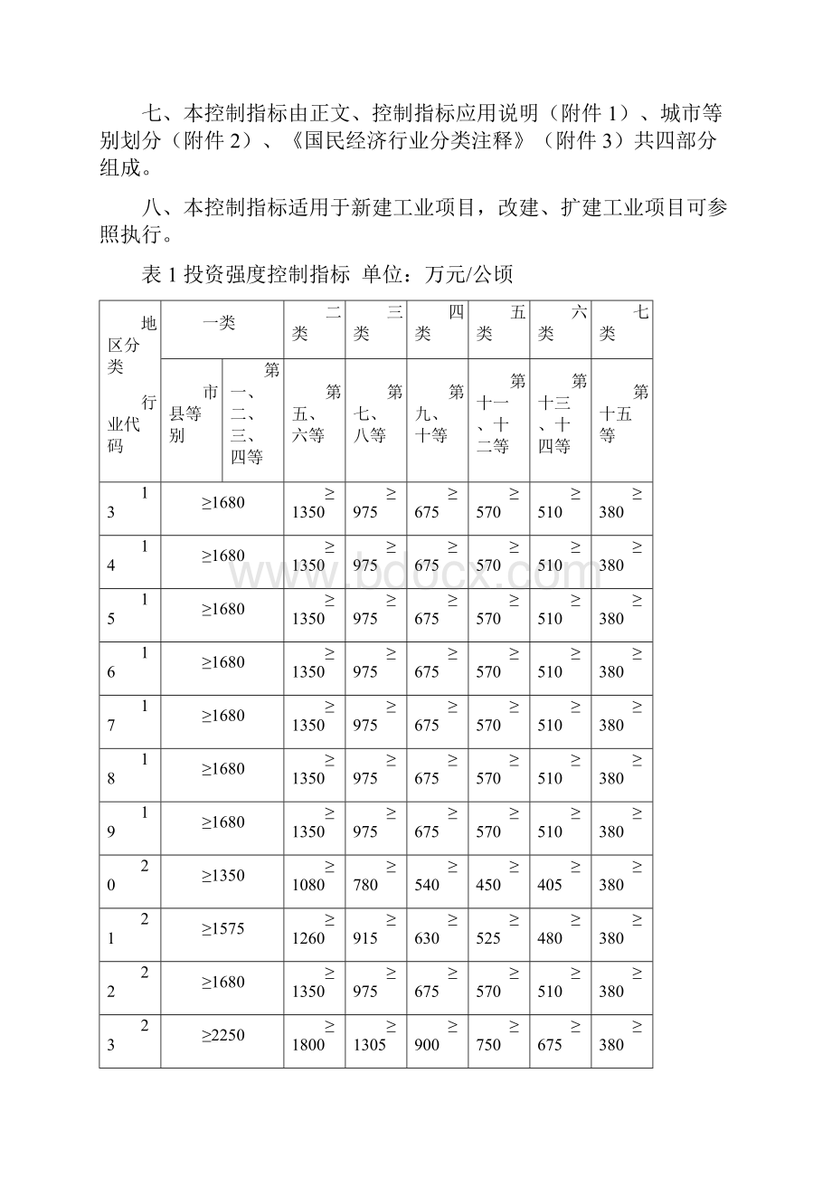 《工业项目建设用地控制指标试行》.docx_第2页