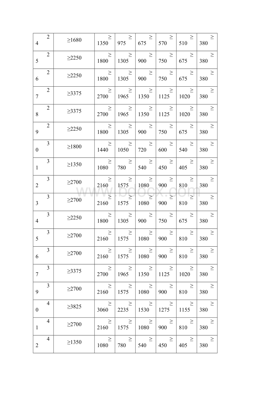 《工业项目建设用地控制指标试行》.docx_第3页