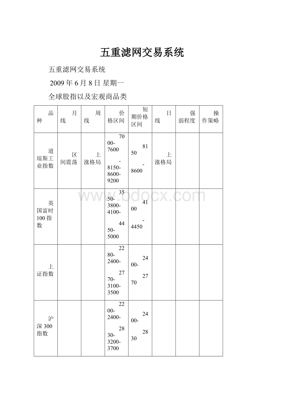 五重滤网交易系统Word文档格式.docx