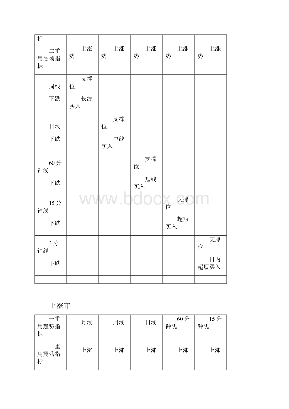 五重滤网交易系统Word文档格式.docx_第3页