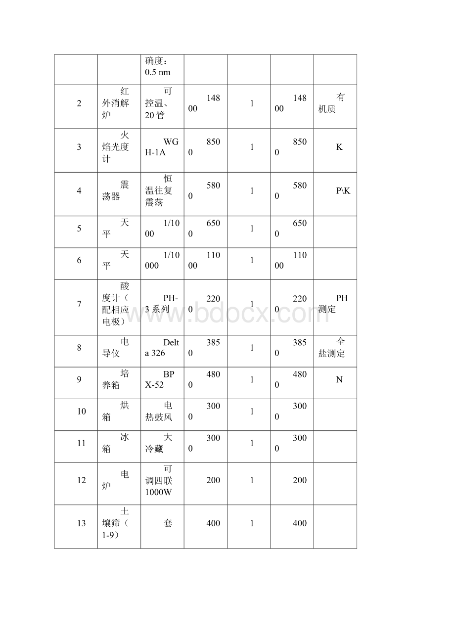 土壤水农业环境检测实验室建设方案Word下载.docx_第3页