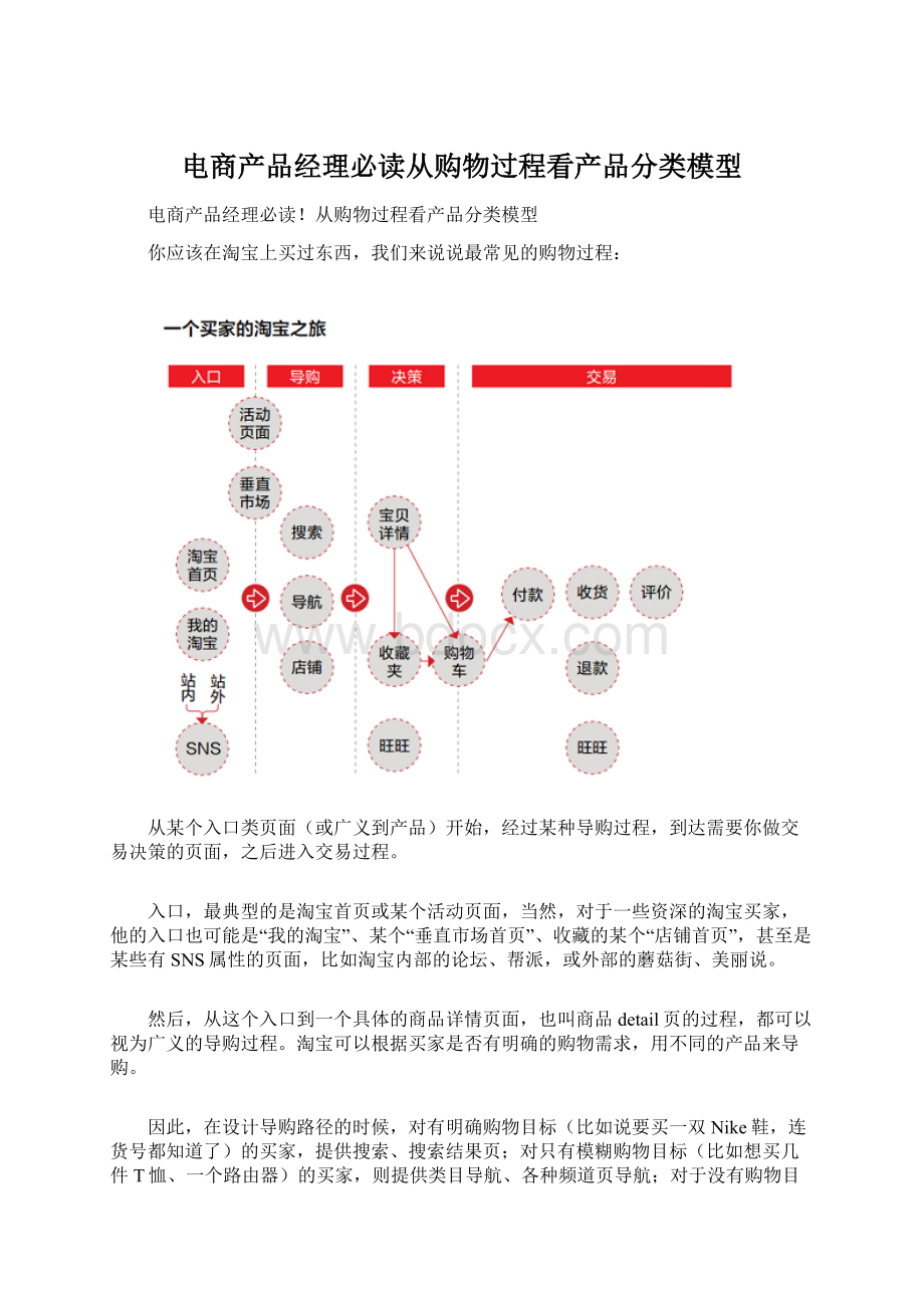 电商产品经理必读从购物过程看产品分类模型.docx