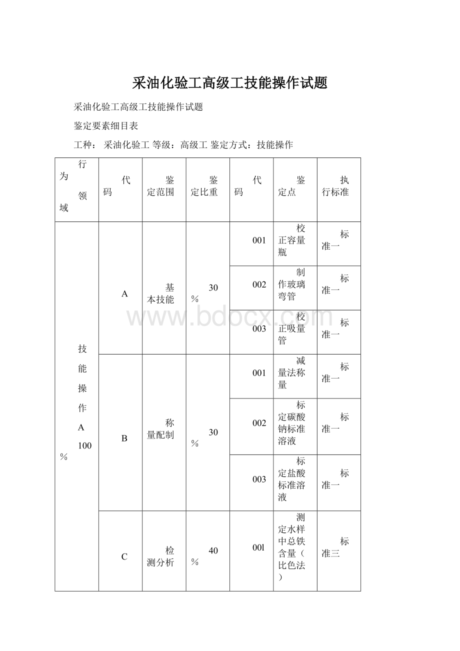 采油化验工高级工技能操作试题Word文档下载推荐.docx