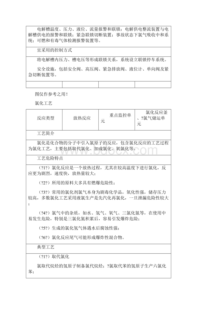 23种危险化工工艺图文详解史上最全Word文件下载.docx_第3页