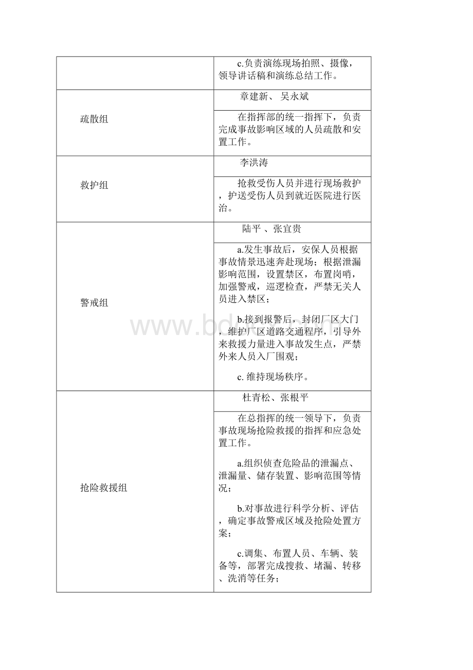 液氧泄漏应急演练方案.docx_第3页