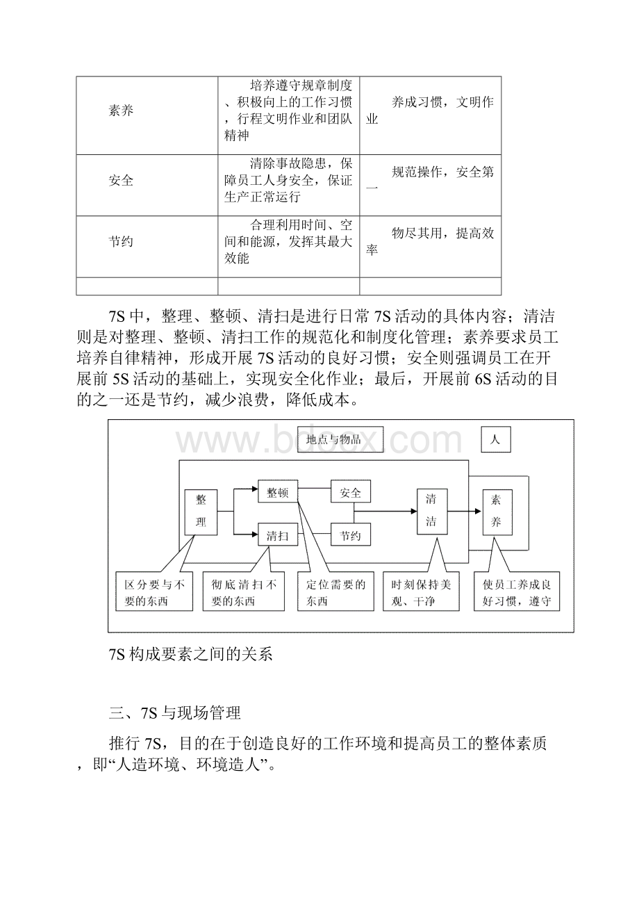 7S管理制度.docx_第2页