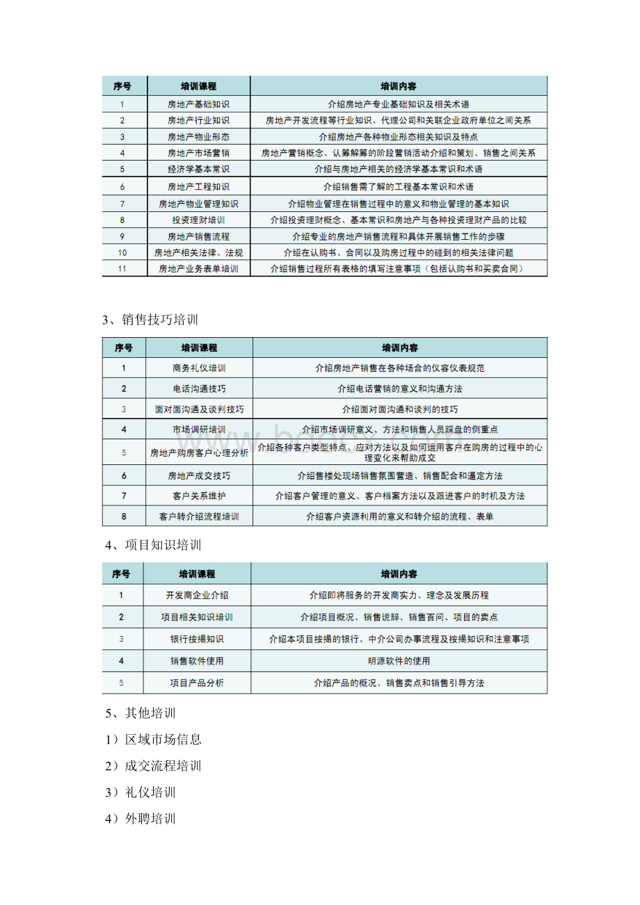 房地产营销团队建设方案Word文档下载推荐.docx_第2页