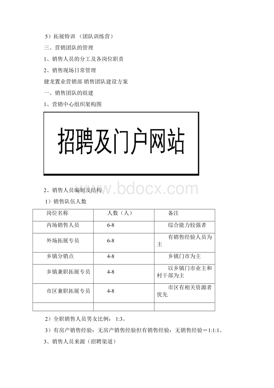 房地产营销团队建设方案Word文档下载推荐.docx_第3页