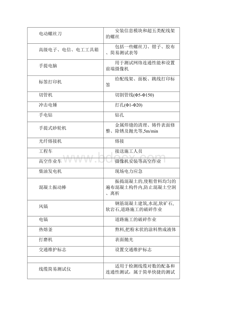 天网工程施工方案Word文档下载推荐.docx_第2页