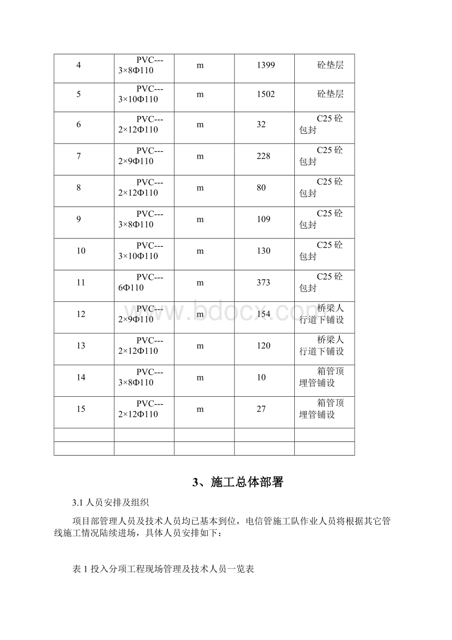 电信管线施工方案Word文件下载.docx_第3页