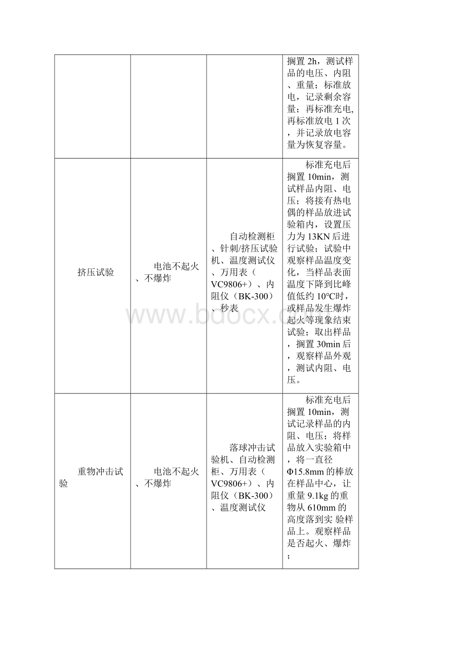 LFPK项目质量管理计划.docx_第3页