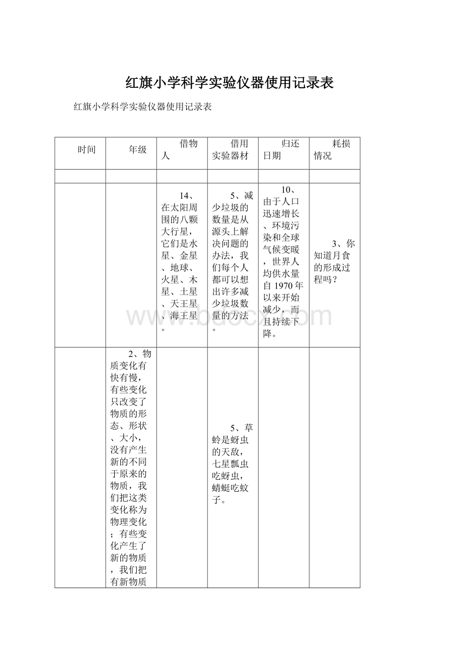 红旗小学科学实验仪器使用记录表.docx_第1页