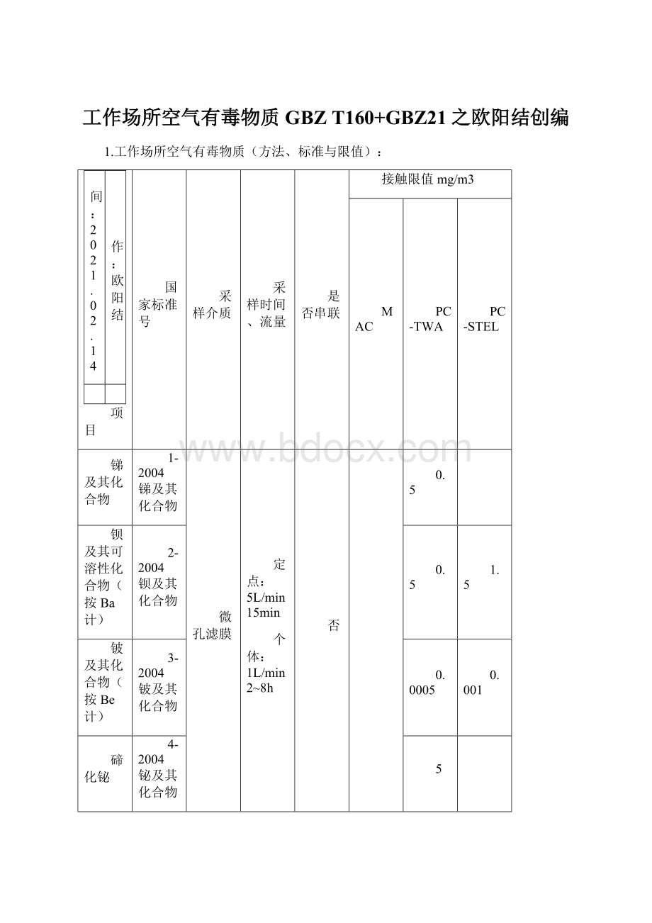 工作场所空气有毒物质GBZ T160+GBZ21之欧阳结创编Word文档格式.docx_第1页