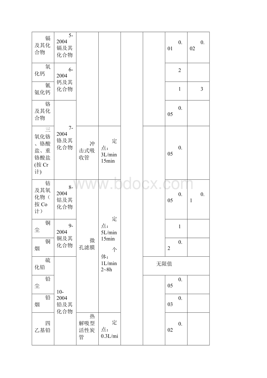 工作场所空气有毒物质GBZ T160+GBZ21之欧阳结创编Word文档格式.docx_第2页