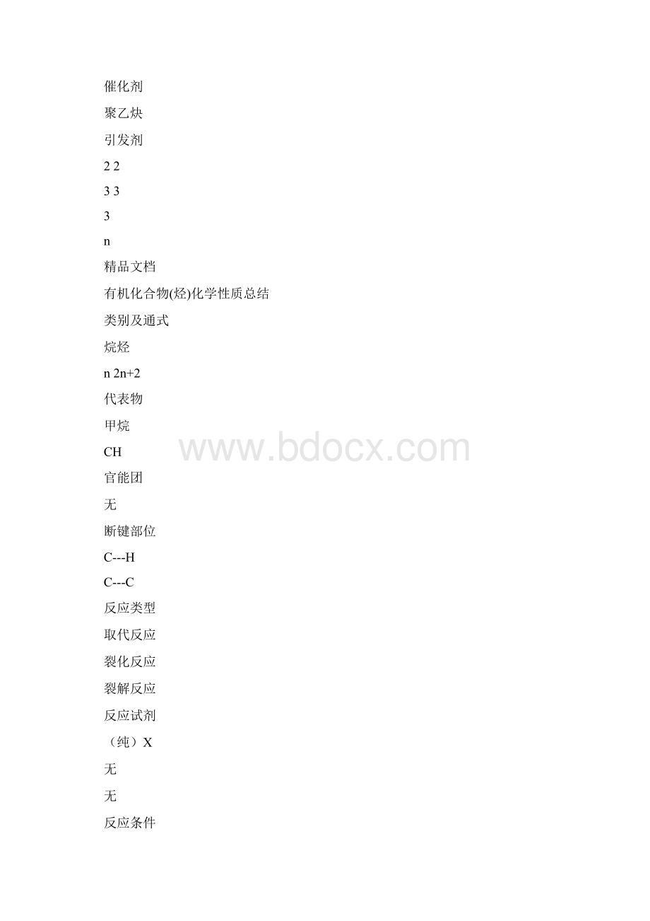 有机化合物化学性质总结精华版知识分享Word下载.docx_第3页