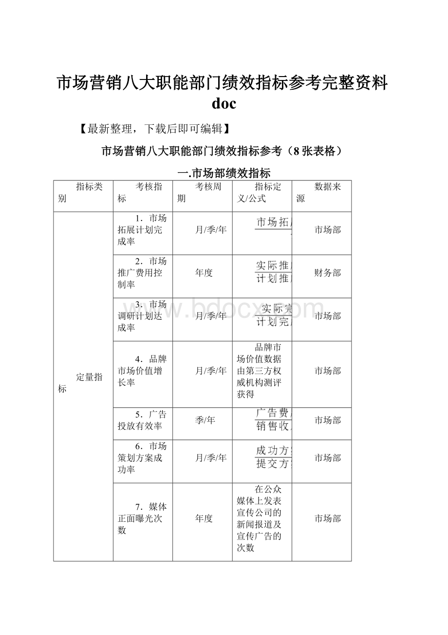 市场营销八大职能部门绩效指标参考完整资料doc文档格式.docx