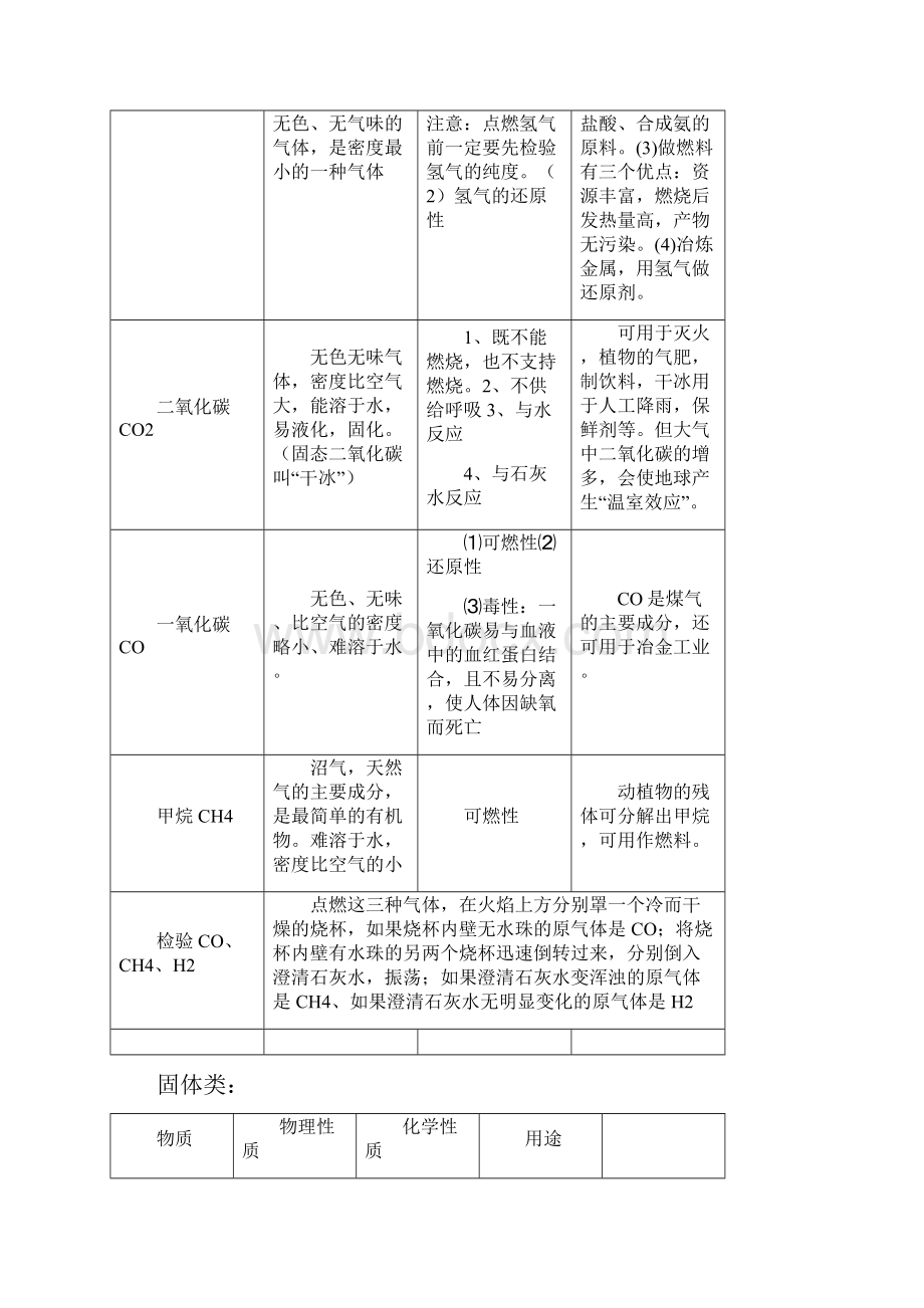 中考化学最全经典复习笔记Word文档下载推荐.docx_第2页