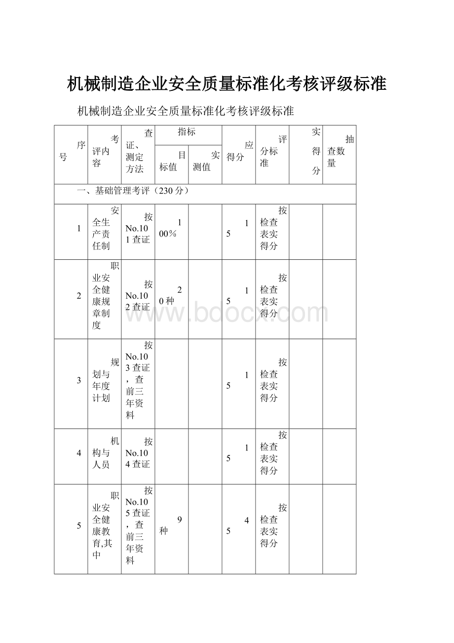 机械制造企业安全质量标准化考核评级标准.docx_第1页