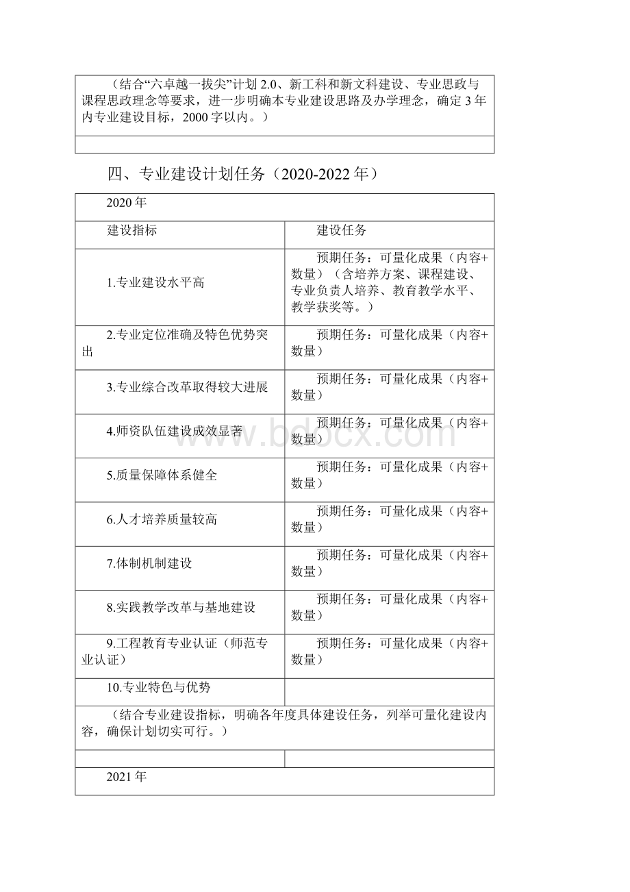 晋中学院一流本科专业建设任务书Word下载.docx_第3页