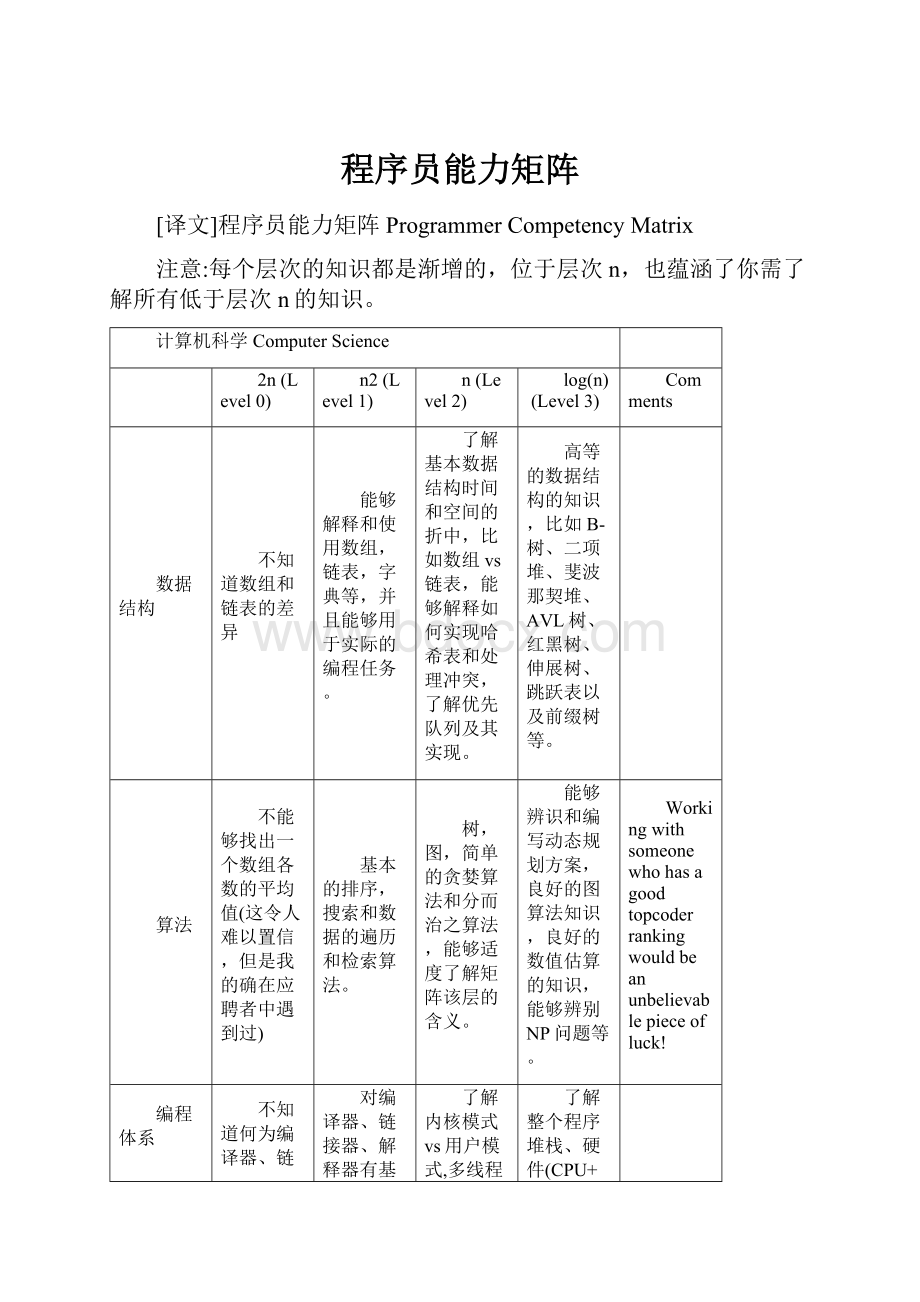 程序员能力矩阵Word格式文档下载.docx_第1页