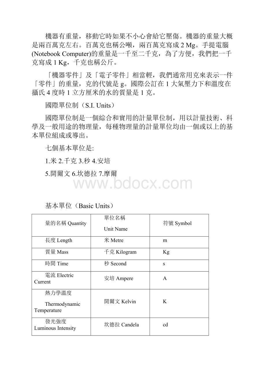 所有国际基本量度单位总结.docx_第2页