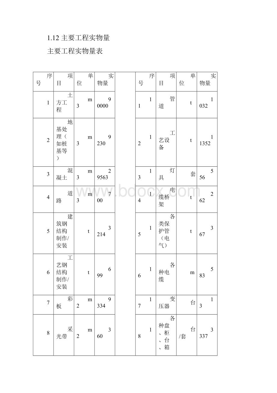 炼钢工程搬迁工程第二步项目施工组织总设计.docx_第3页