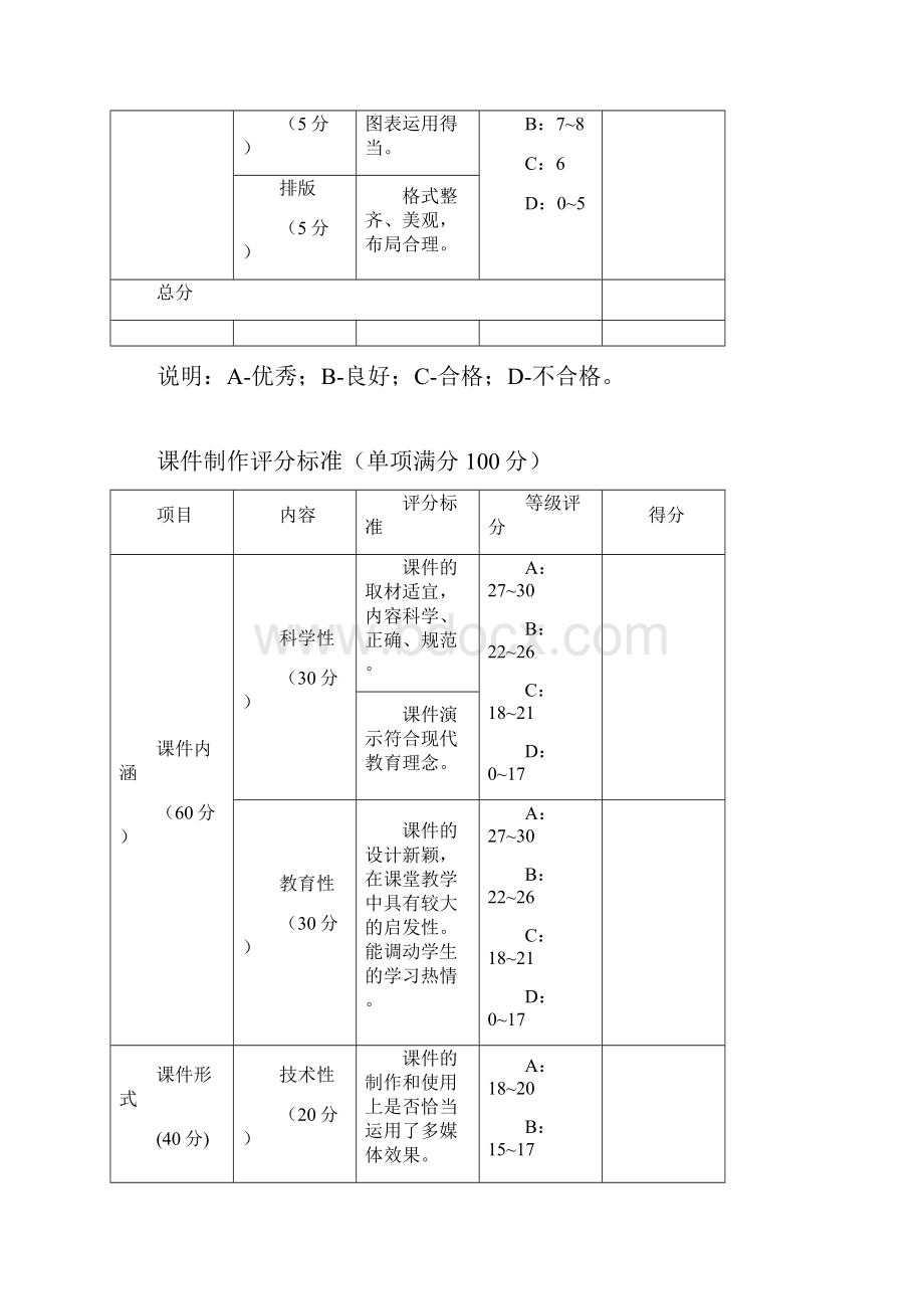 模拟上课考核标准汇编Word格式.docx_第3页