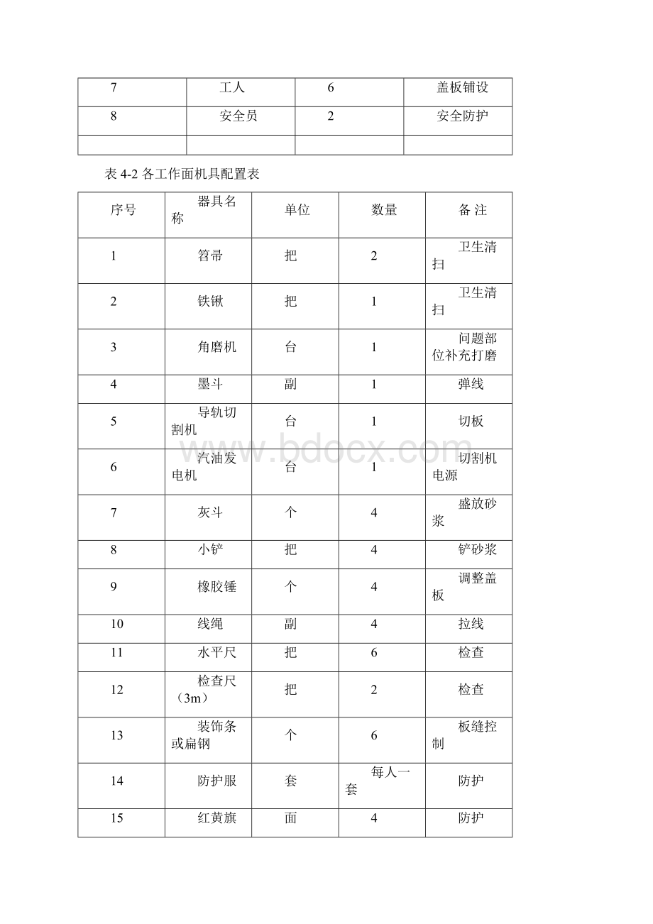 RPC盖板安装技术交底要点.docx_第2页