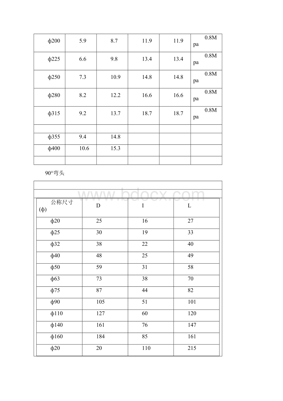 UPVC管尺寸文档格式.docx_第2页