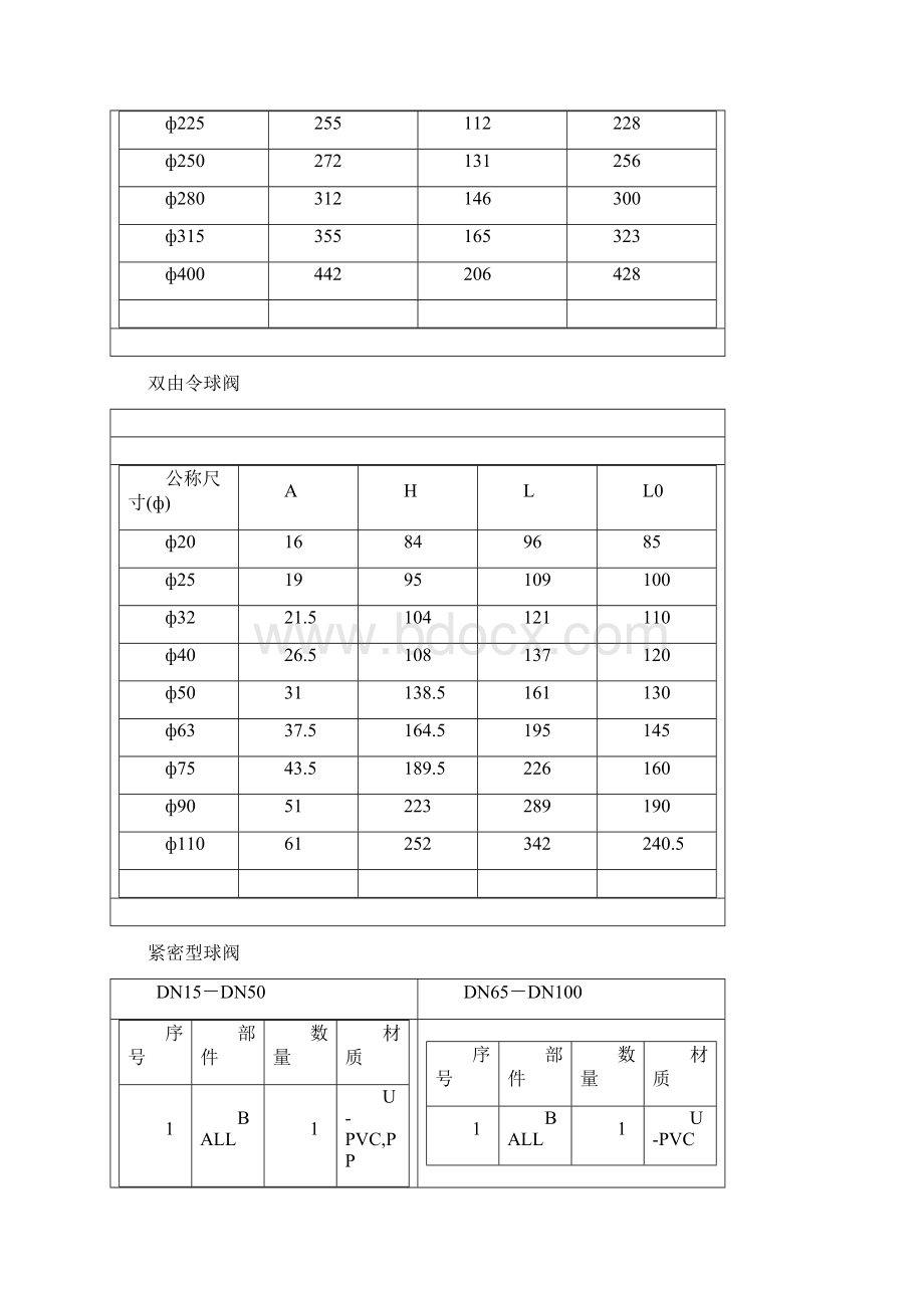 UPVC管尺寸文档格式.docx_第3页