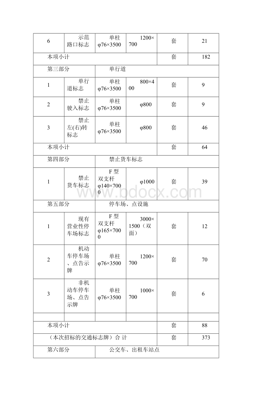 某交通标志牌公交站亭站牌人行道护栏投标施工组织设计.docx_第3页