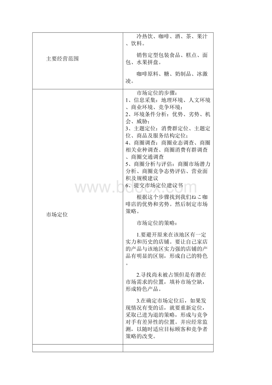 品牌猫咪咖啡店创业项目商业计划书.docx_第2页