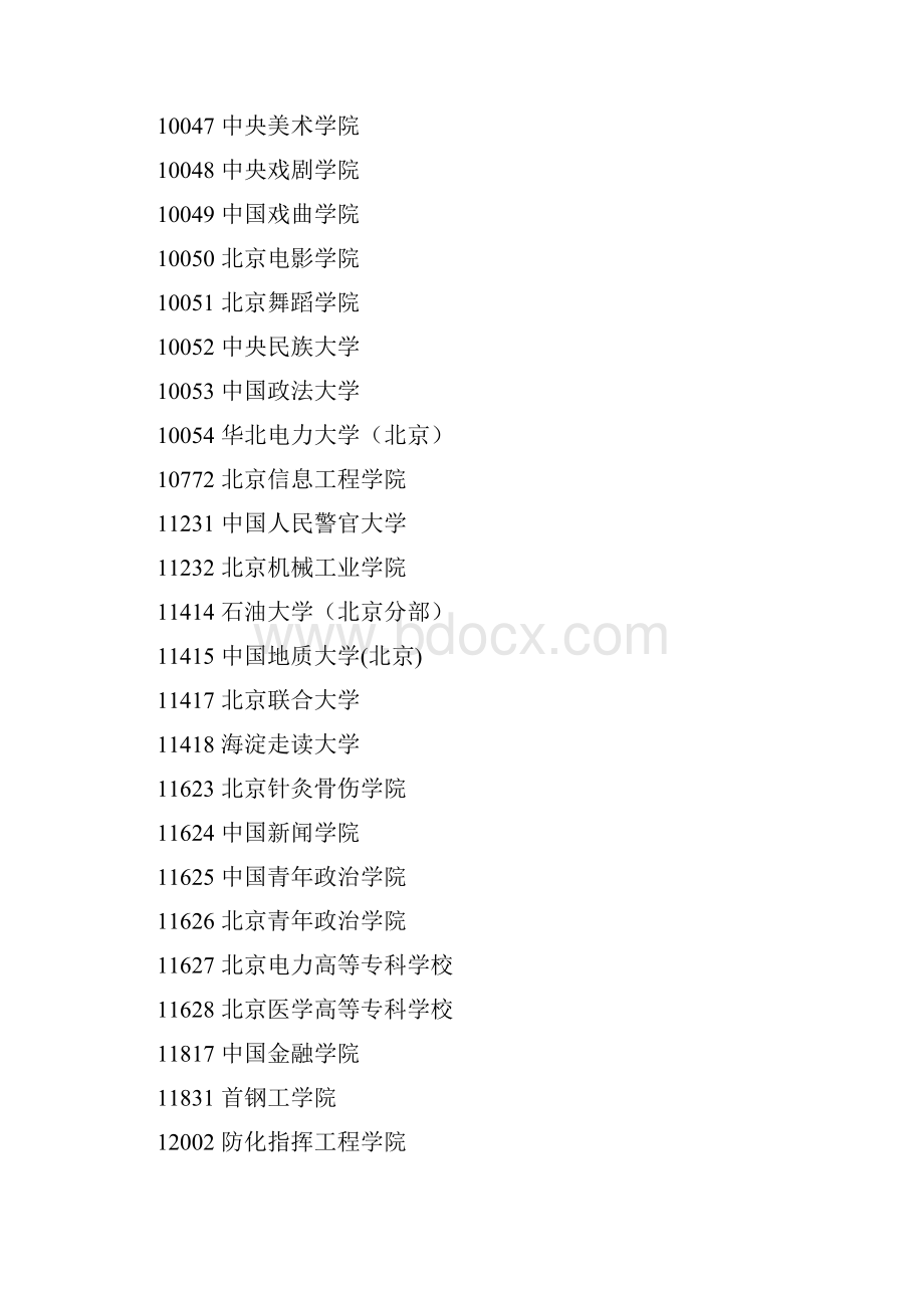 大学院校代码Word文件下载.docx_第3页