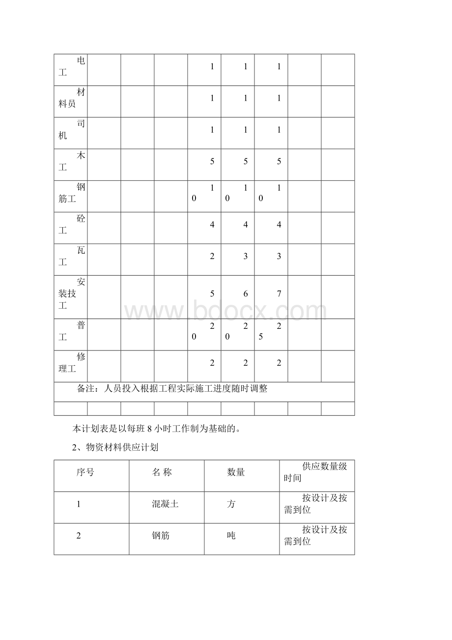 电力排管施工方案71931.docx_第3页